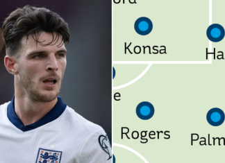 Elliot Anderson over Declan Rice? My England XI to start the World Cup
