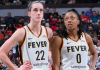 Cap Dilemma: Can Indiana Fever Keep the Big Three Together?