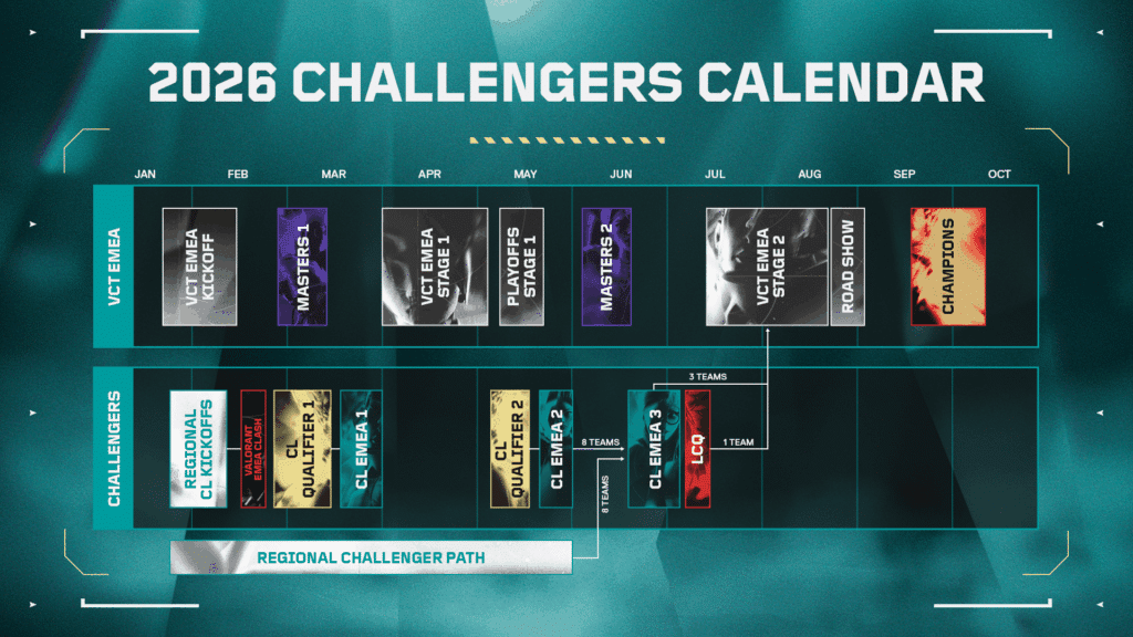vct emea challenger calendar
