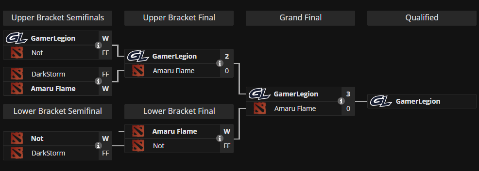 GamerLegion&rsquo;s DreamLeague S29